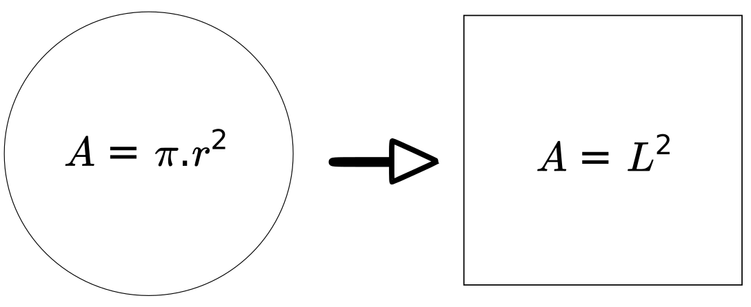 Cuadratura del circulo