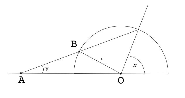 Trisección del arco