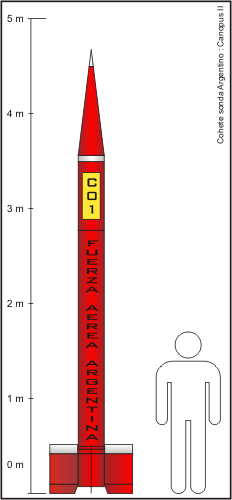Esquema del Canopus II